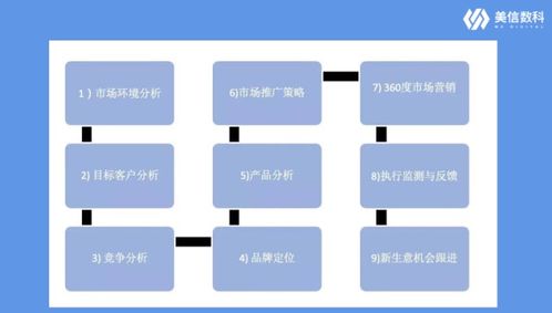年度規劃丨年度市場規劃應該如何做 90%的市場人忽略的戰略校準與復盤