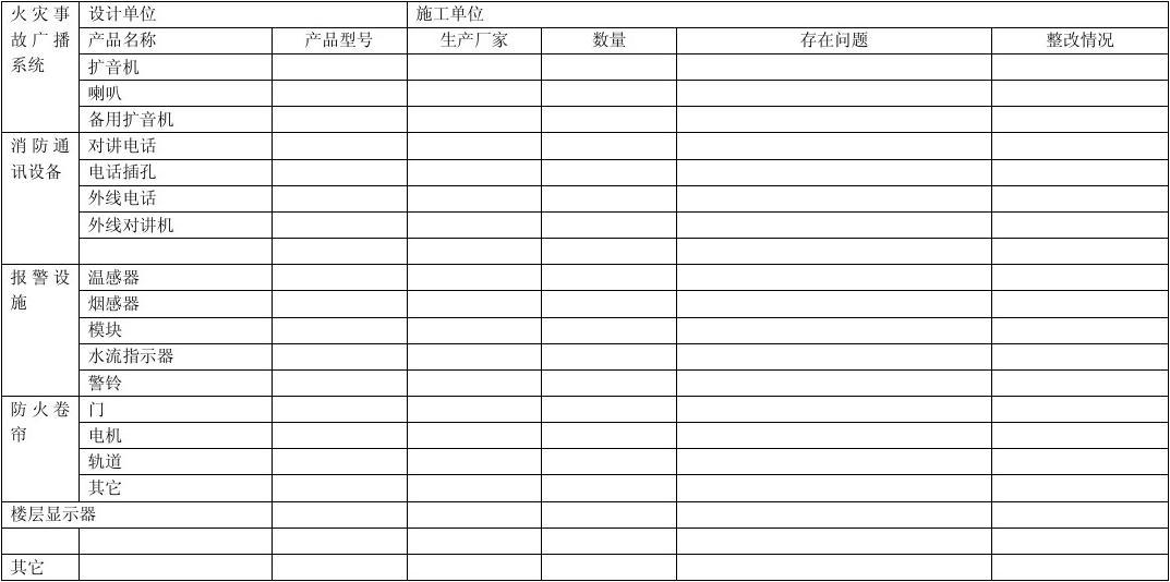 物業管理中消防設施驗收表的規范應用與管理