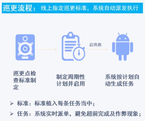 干貨分享 如何實現園區物業管理智能化